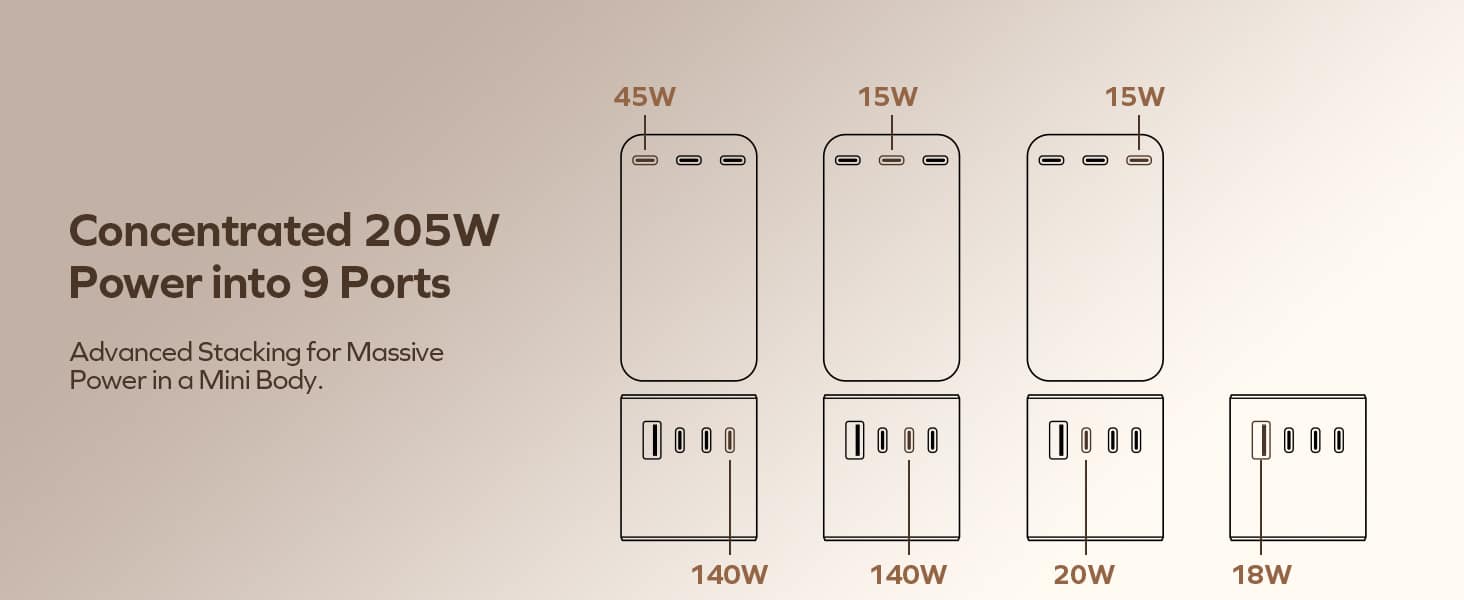 Momax UA28 1 World² 205W 7 Port Dual AC Travel Adapter 1